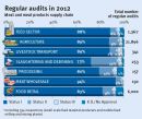 Systemaudits2012 FF En
