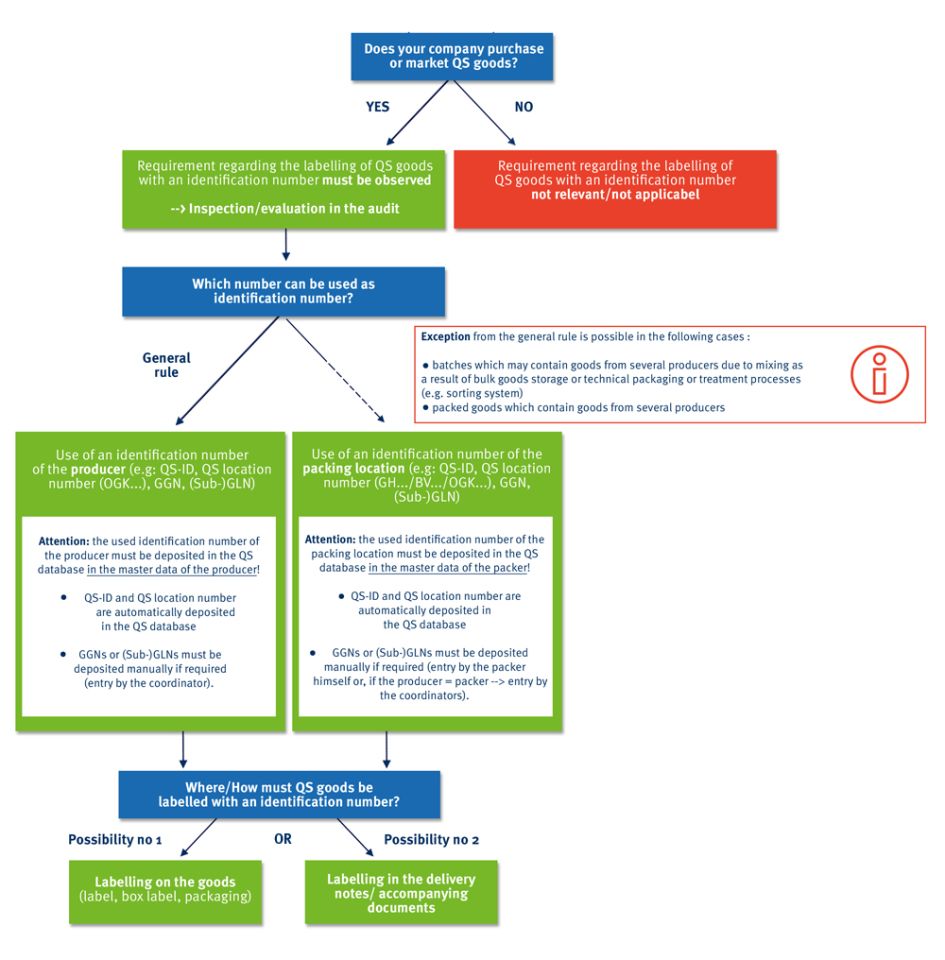 QS - QS Certification Mark