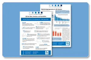 Facts And Figures Of QS