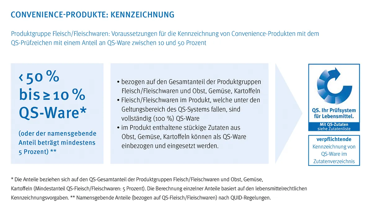 24 03 05 Pressegrafik Kennzeichnung Convenience Produkte