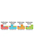 19 01 16 Haltungsform Handel Vereinheitlicht Haltungskennzeichnung Teaser