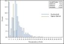 Beispielsauswertung aus dem QS-Antibiotikamonitoring Beispielsauswertung aus dem QS-Antibiotikamonitoring