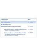Referenzwerte Perchlorat Teaser Referenzwerte Perchlorat Teaser