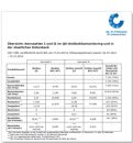 Unterschiede QS Antibiotikamonitoring HIT Datenbank Teaser Unterschiede QS Antibiotikamonitoring HIT Datenbank Teaser