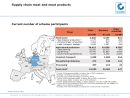 17 01 01 Aktuelle Zahlen Fleisch Englisch 1 17 01 01 Aktuelle Zahlen Fleisch Englisch 1