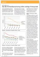 QS Antibiotikamonitoring Liefert Wichtige Hintergründe Bpt Info Ausgabe 5 2016