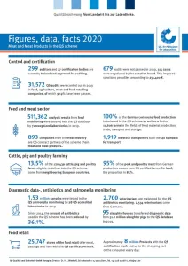 2020 02 04 Factsheet Fleisch EN