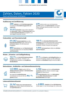 2020 02 03 FactSheets Fleisch Deutsch