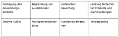 20 01 03 Tabelle   Systemaudit FUMI