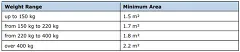 20 01 06 Tabelle Mindestbodenflaeche Rinderhaltung En