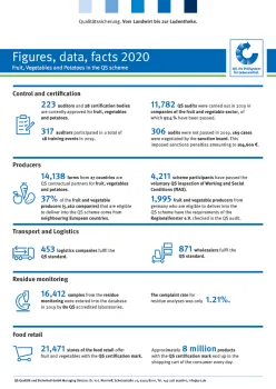 2020 01 28 FactSheets OGK Englisch