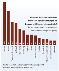 Zum Vergrößern bitte auf die Grafik klicken