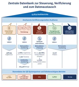 Zum Vergrößern bitte auf die Grafik klicken.