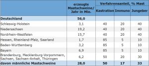Vorausschau aus der Wirtschaft für 2019 (aktuelle Einschätzung, zum Vergrößern bitte auf das Bild klicken)