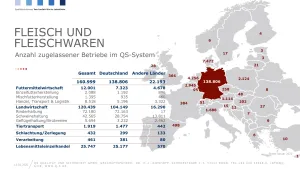 Aktuelle Zahlen Fleisch Teil1