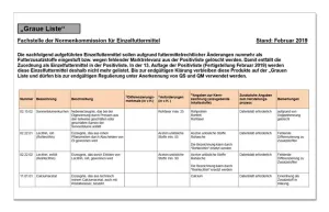 19 03 11 Graue Liste Als Ergänzung Zur Positivliste Einzelfuttermittel Veröffentlicht