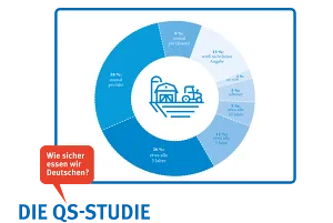 Zum Vergrößern auf die Grafik klicken