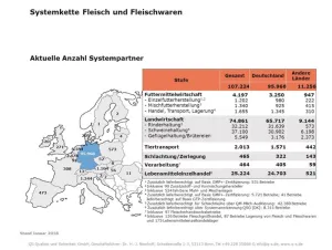 18 01 19 Systempartnerzahlen Fleisch Und Fleischwaren