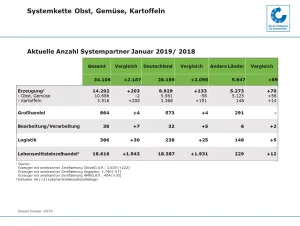 Zum Vergrößern bitte auf das Bild klicken