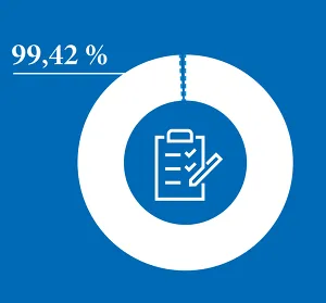 Die Rückverfolgbarkeit erhält bei den QS-Audits in 99,42 Prozent der Fälle eine A-Bewertung.