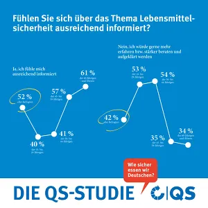 QS SocialMedia Grafik S.41b