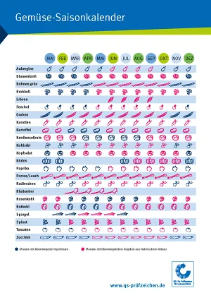 QS Gemüse Saisonkalender