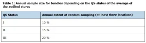 Categorisation QS Status