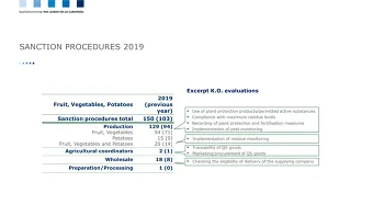 Sanktionsverfahren OGK 2019 EN