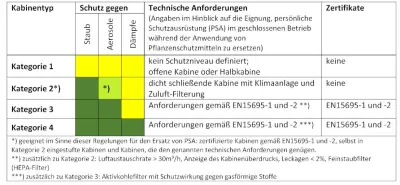 Quelle: (c) Röver / BVL (Zum Vergrößern bitte auf die Grafik klicken)