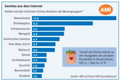 Zum Vergrößern bitte auf die Grafik klicken