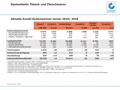 Zum Vergrößern bitte auf das Bild klicken