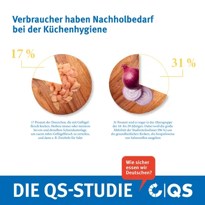 QS SocialMedia Grafik S.7