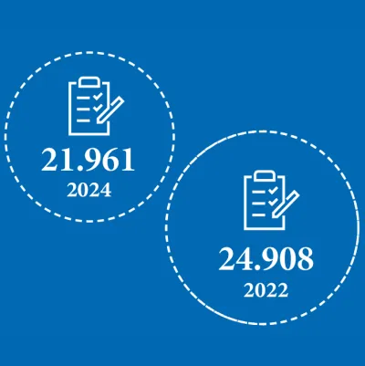 Die Tierhalter im QS-System wurden 2024 in 21.961 Audits geprüft (2022: 24.908 Audits). Die Auditfrequenz liegt zwischen sechs Monaten und drei Jahren.
