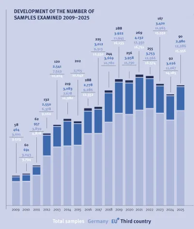 * Excl. DE (Click on the graphic to enlarge)
