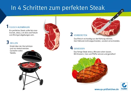 Qs Infografik Perfektessteak Ohne Temperaturen