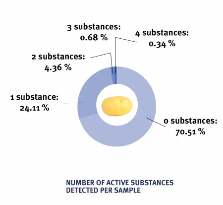 Click on the graphic to enlarge