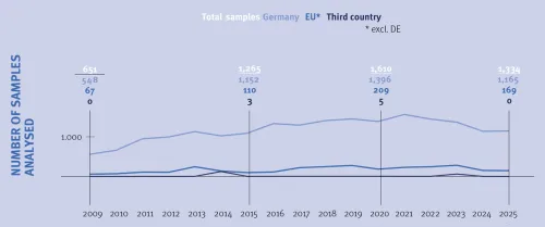 Click on the graphic to enlarge