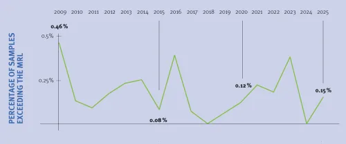 Click on the graphic to enlarge