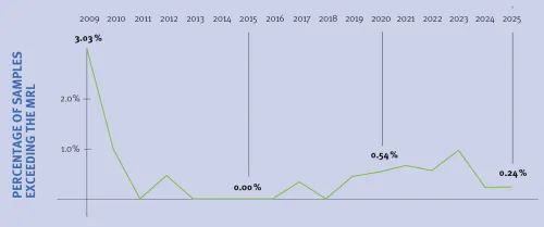Click on the graphic to enlarge