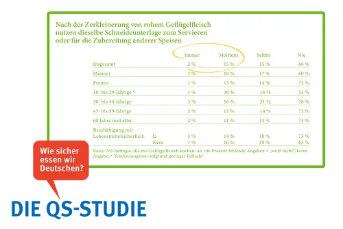 Zum Vergrößern auf die Grafik klicken