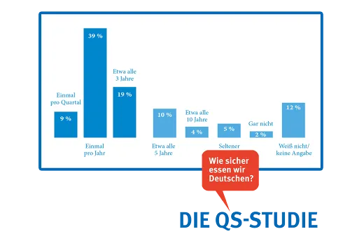 Zum Vergrößern auf die Grafik klicken