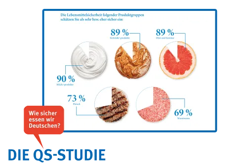 Zum Vergrößern auf die Grafik klicken