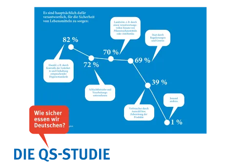 Zum Vergrößern auf die Grafik klicken