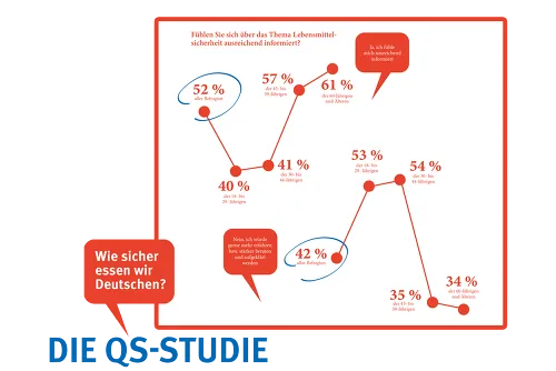 Zum Vergrößern auf die Grafik klicken