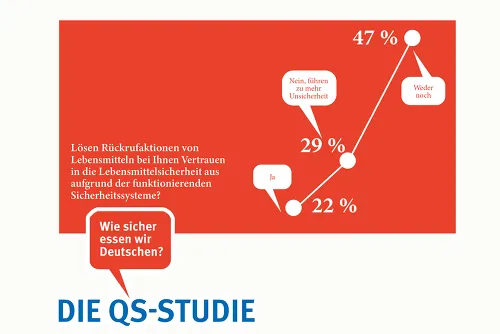 Zum Vergrößern auf die Grafik klicken