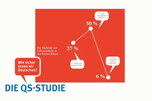 Zum Vergrößern auf die Grafik klicken