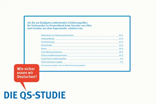 Zum Vergrößern auf die Grafik klicken