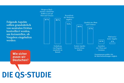 Zum Vergrößern auf die Grafik klicken