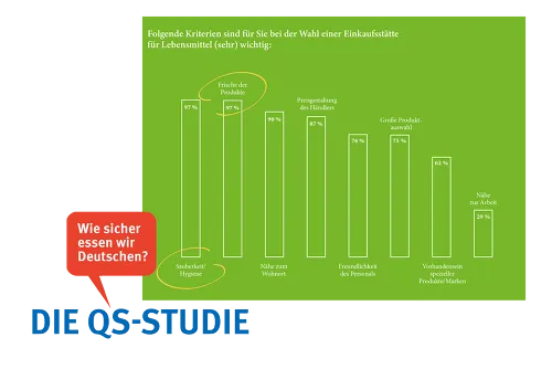 Zum Vergrößern auf die Grafik klicken