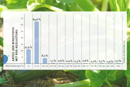 Zum Vergrößern auf die Grafik klicken